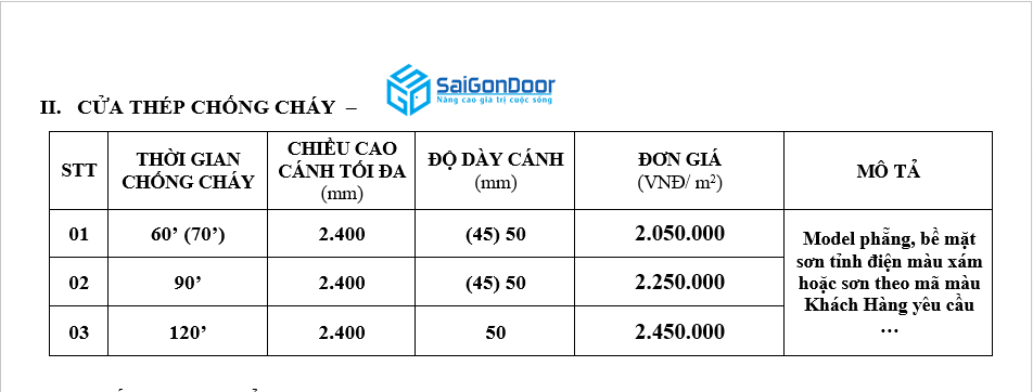 Bảng báo giá cửa thép chống cháy 120 phút năm 2022 của SaiGonDoor